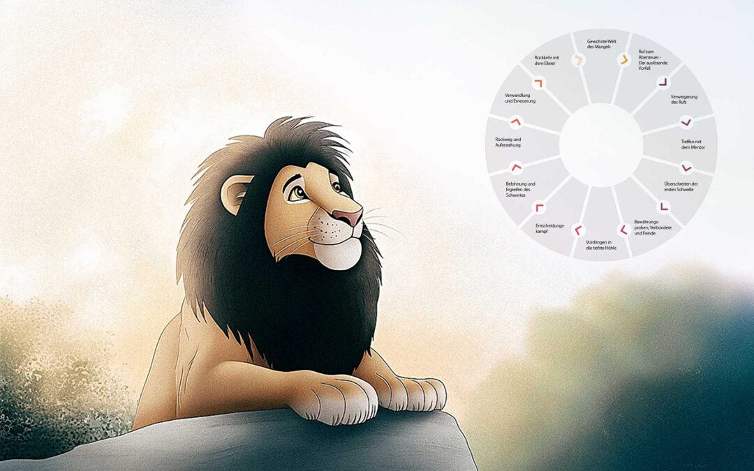 Die Heldenreise in „Der König der Löwen“ verstehen
