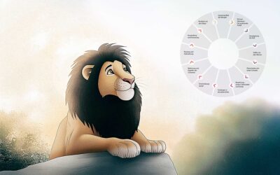 Die Heldenreise in „Der König der Löwen“ verstehen